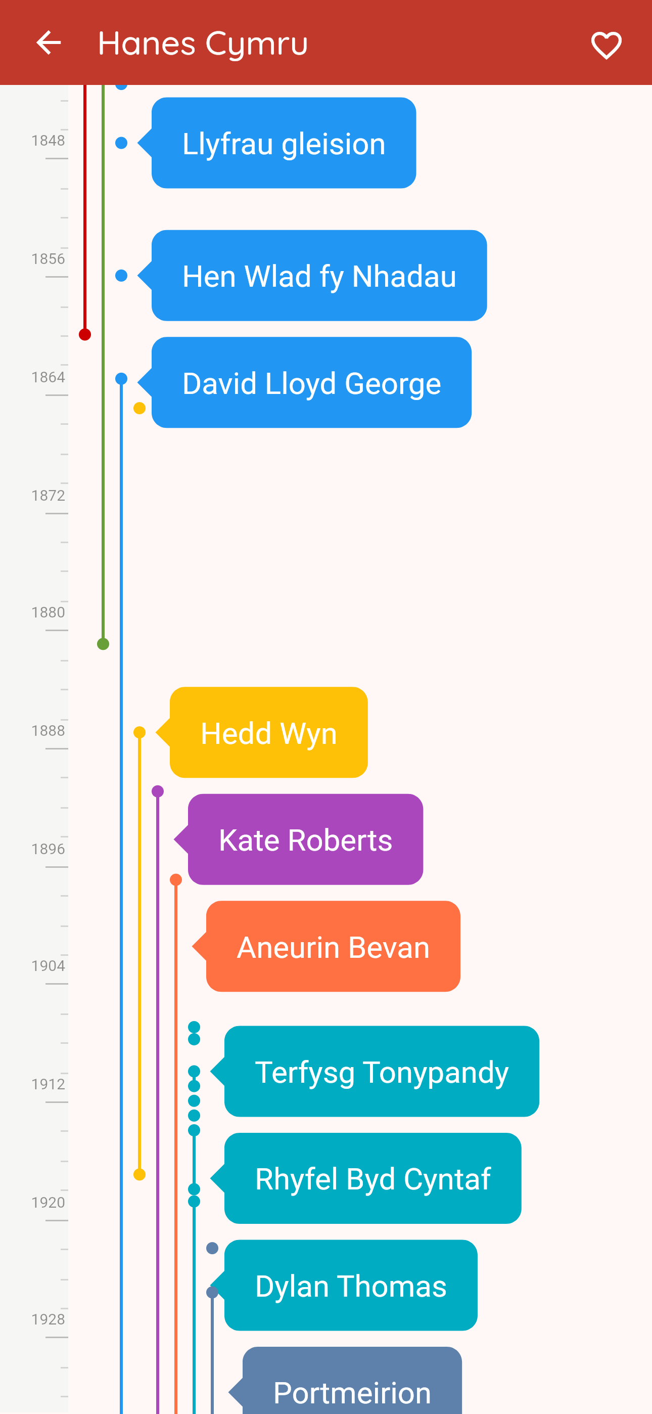 Golwg llinell amser ap Hanes