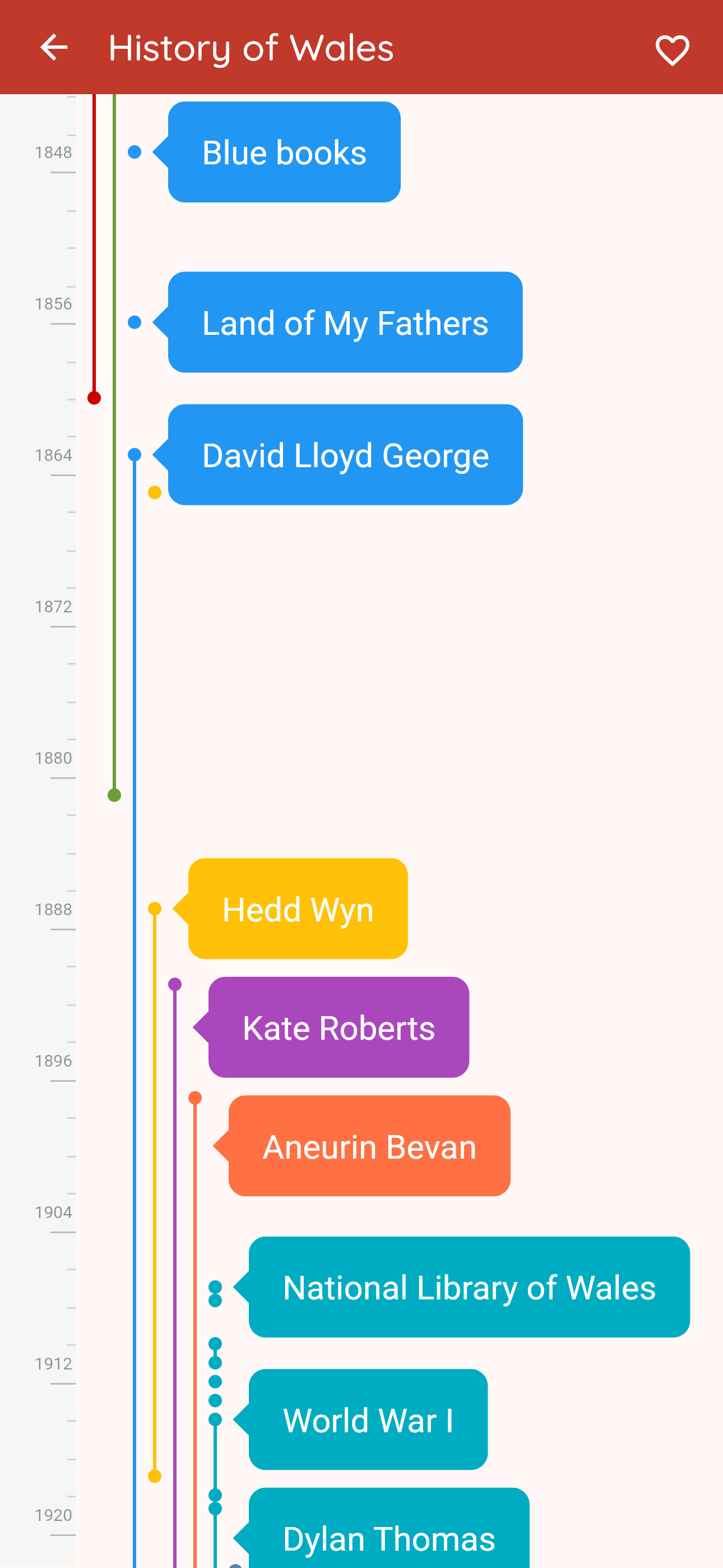 Hanes Cymru app timeline view